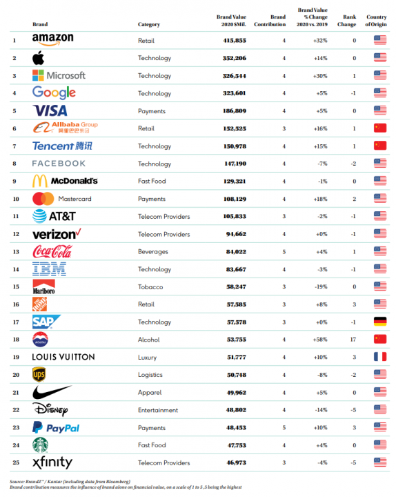 Ranking revela as marcas de carro mais fortes e valiosas do mundo