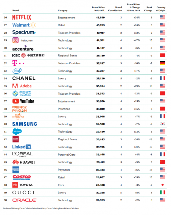 Ranking revela as marcas de carro mais fortes e valiosas do mundo