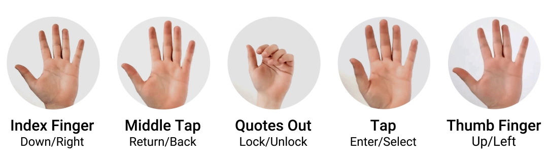 Imagem gestos que se podem fazer com a banda Mudra no Apple Watch