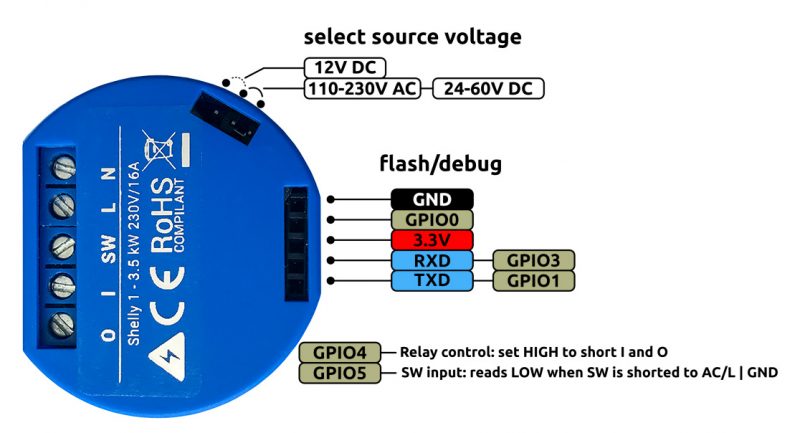 Shelly 2.5 (Relé com WiFi para interruptores de luz e estores