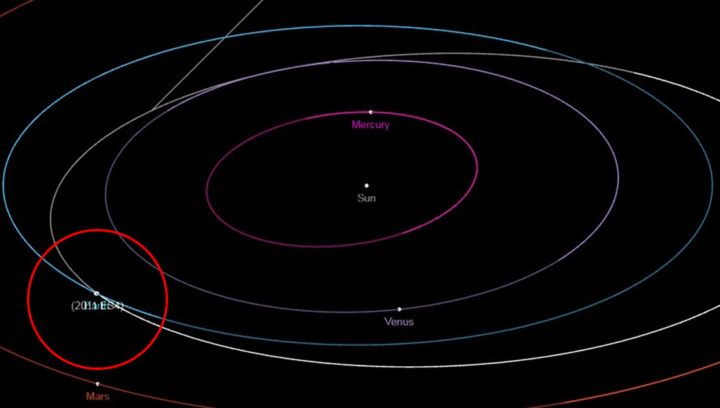 Ilustração da rota esperada do asteroide que passará mais perto que a Lua