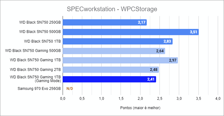 SPECworkstation 3.0.4 benchmark - WD Black