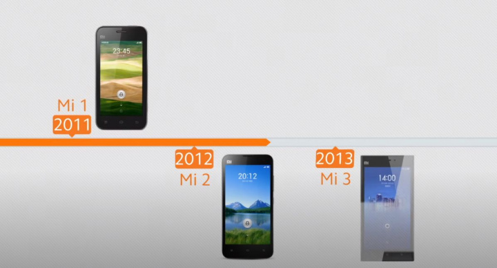 Lembra-se do Xiaomi Mi 1? 10 anos depois a marca compara-o ao Mi 10 Pro