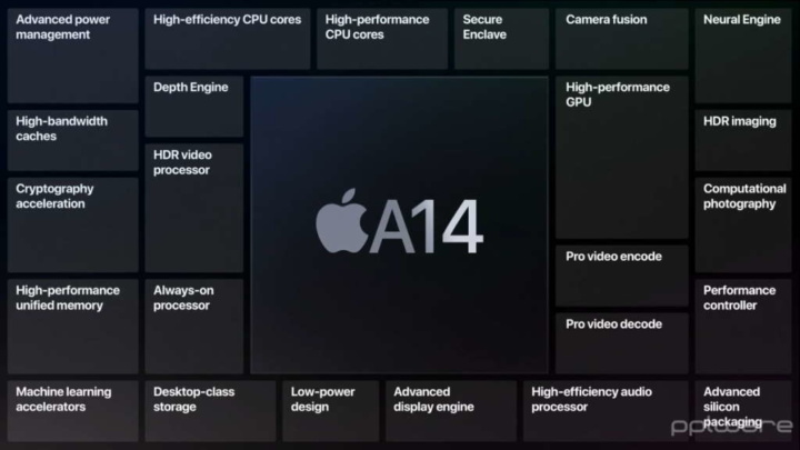 Apple A14 Bionic Snapdragon 875 SoC rápido