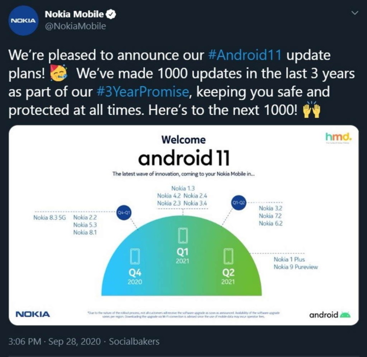 Nokia Android 11 HMD Global smartphones publication