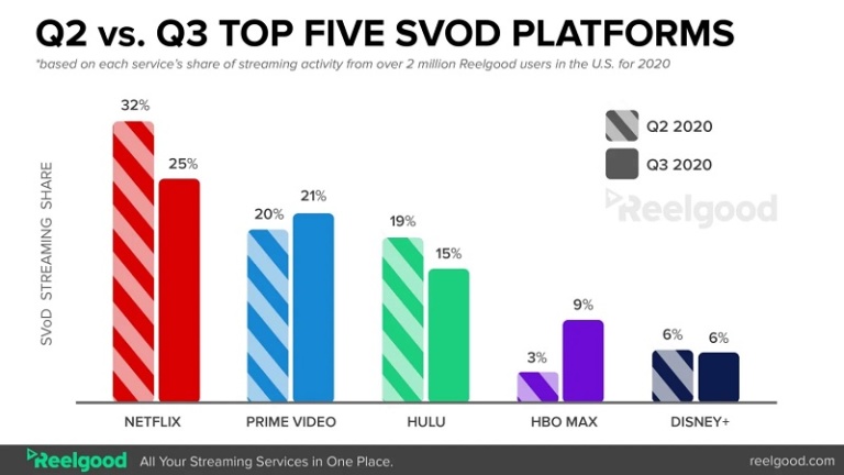 how much is hbo max on amazon prime - The platform launched in the United States in May 2020 and introduced a lower priced