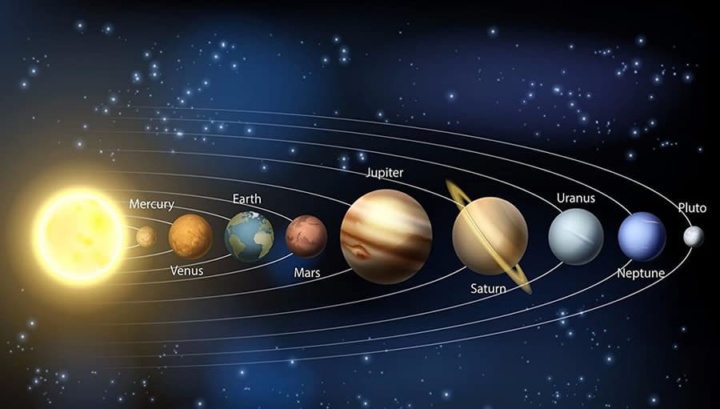 Imagem do sistema solar com o posicionamento de Neptuno face à Terra