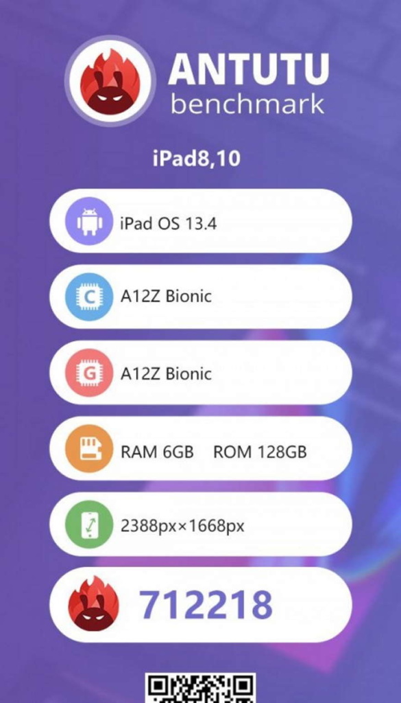 Antutu M1 Apple SoC iPad Pro