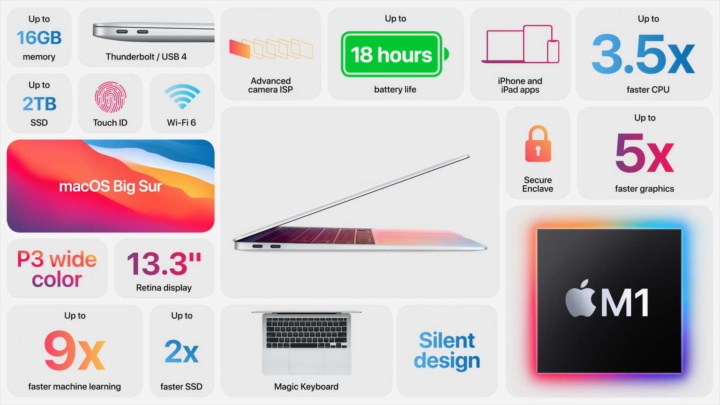 Chegou o novo Apple MacBook Air! Mais rápido que 98% dos PCs