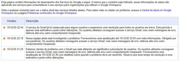 Gmail Google problemas instabilidade serviços