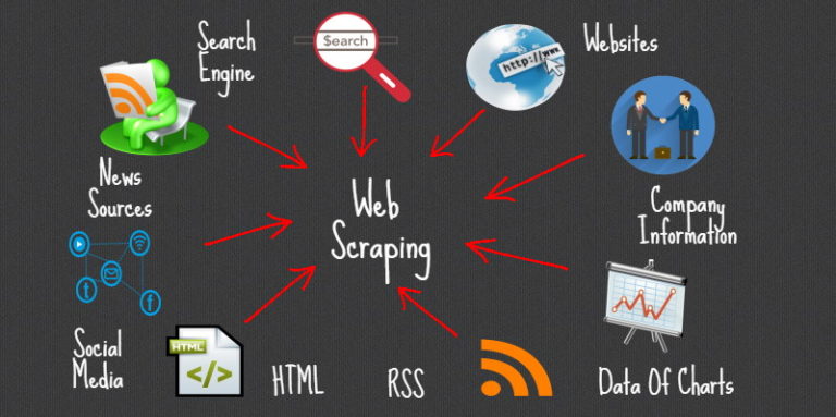 Web Scraping - Saiba O Que é E Para Que Serve - Pplware