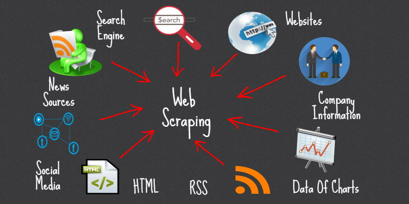 case study on web scraping