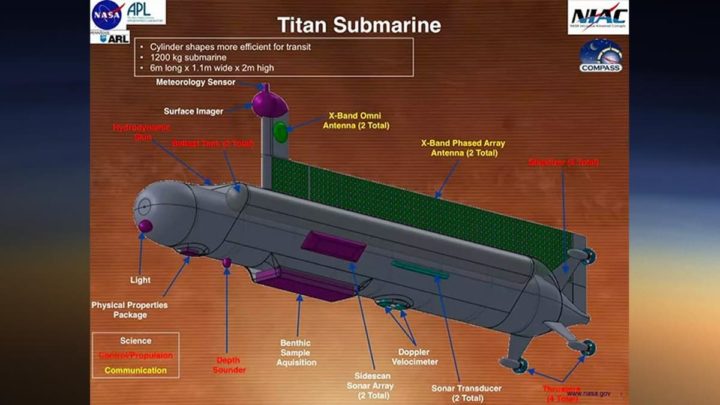 Ilustração do estudo de submarino que a NASA quer levar a Titã
