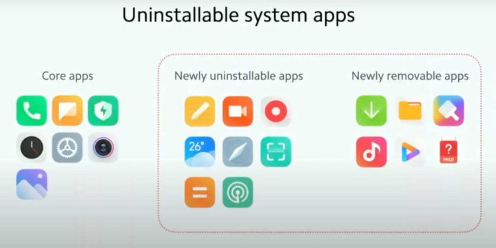 Xiaomi MIUI 12.5 Smartphones Nachrichten Datenschutz