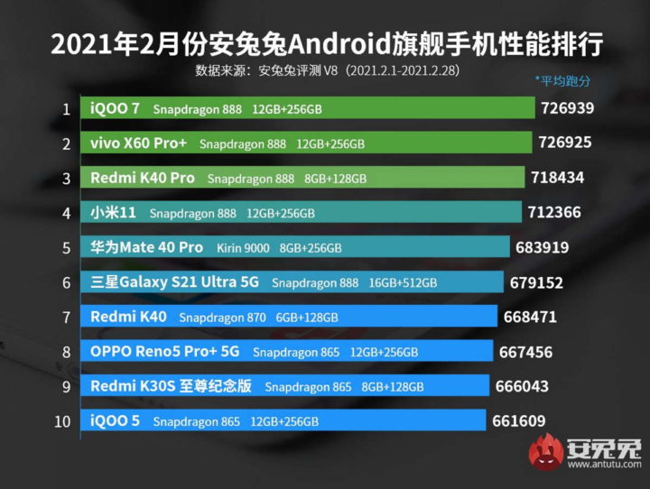 smartphones android Huawei poderosos Snapdragon