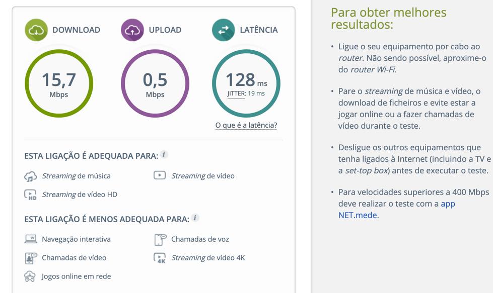 Internet: Portugueses com downloads acima dos 50 Mbps (em acesso fixo)