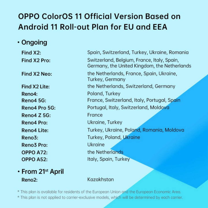 OPPO ColorOS Android smartphones atualização