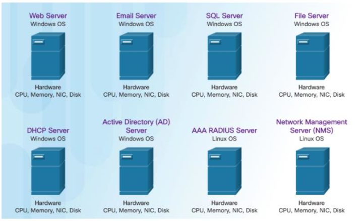 Afinal o que é a virtualização? Que tipos de hypervisor existem?