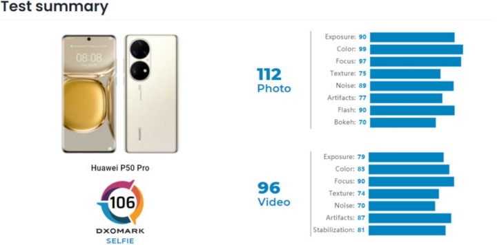 Huawei P50 Pro DxOMark fotografia smartphone