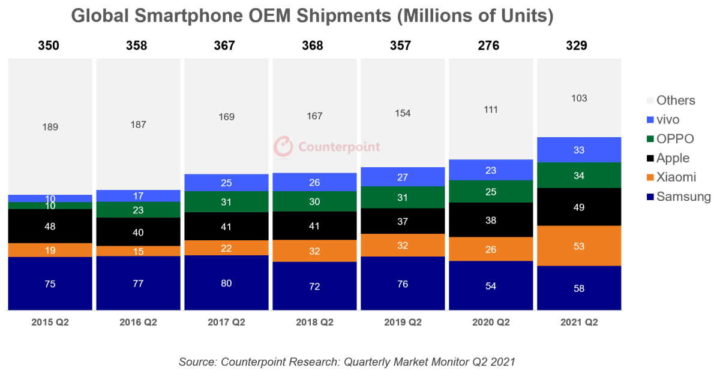 Xiaomi Apple mercado smartphones mercado