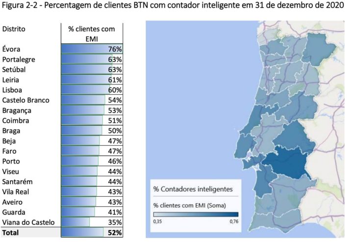 Portugal: Já tem um contador inteligente de eletricidade em sua casa?
