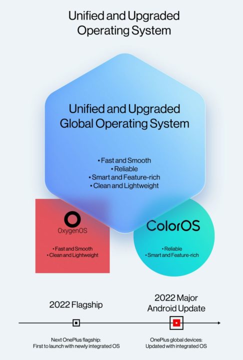 OnePlus 2.0 - A fusão com OPPO e o futuro da empresa