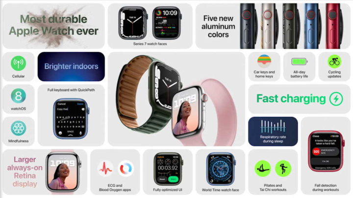 Chegou o novo Apple Watch Series 7! É maior e mais poderoso...