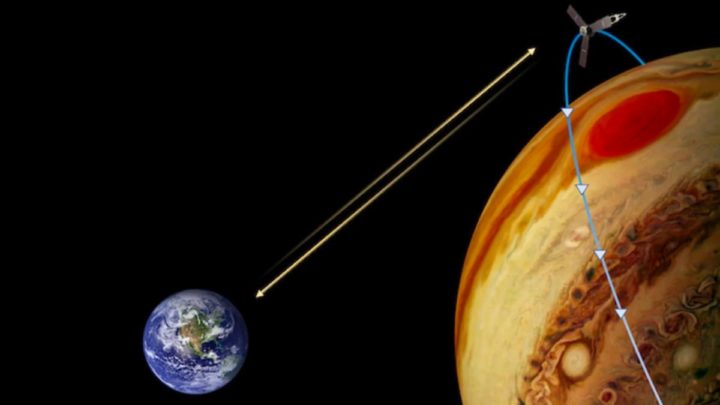 Imagem viagem de Juno, da NASA, até Júpiter