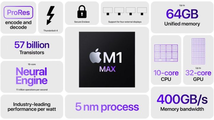 Apple M1 Pro M1 Max AirPods MacBook Pro