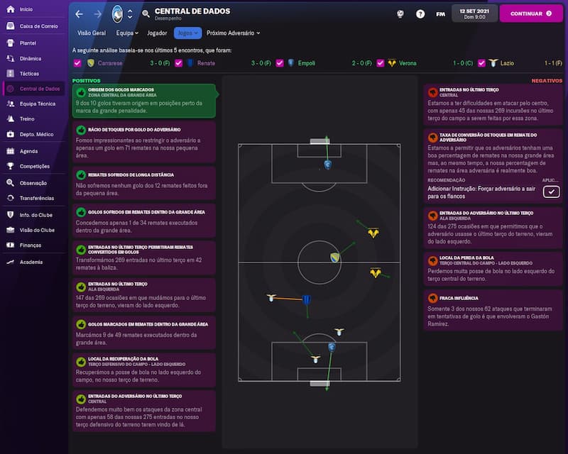 Football Manager 2022 - Análise