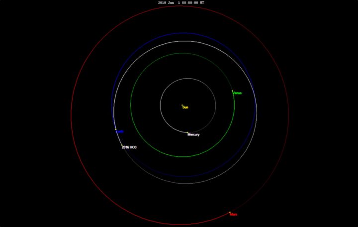 Ilustração da rota do asteroide Kamo'oalewa