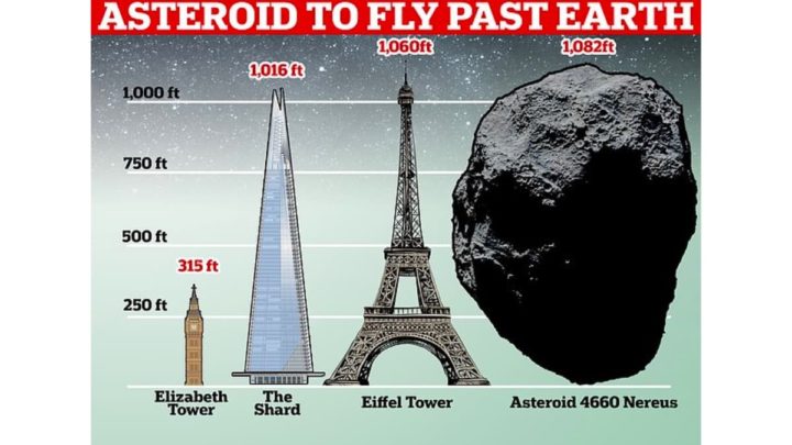 Ilustração asteroide Nereus ao pé de edifícios na Terra