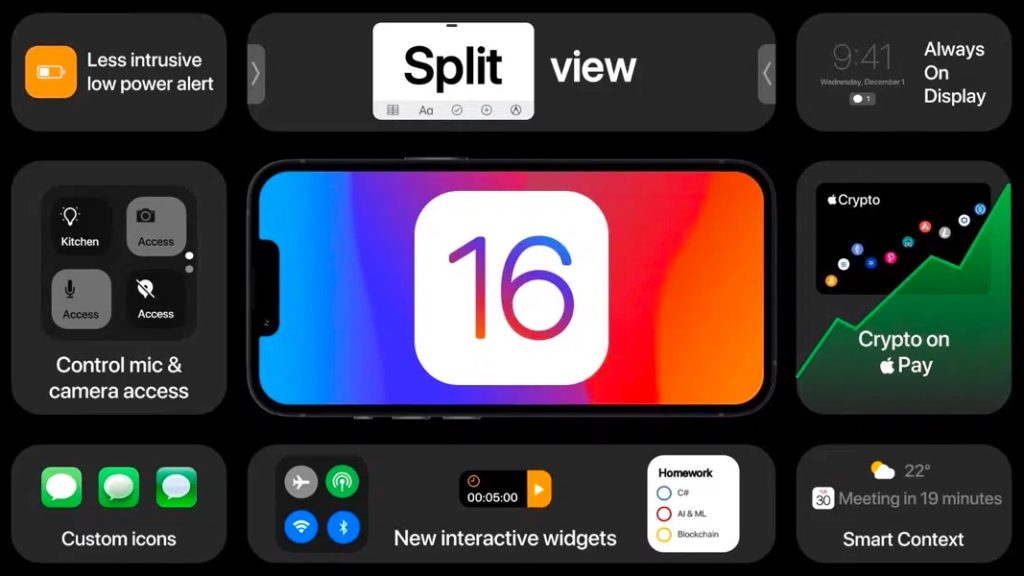 Conceito do iOS 16 traz Split View e widgets mais funcionais ao iPhone