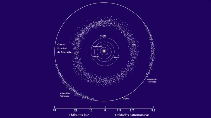 Ilustração da Cibntura Principal de Asteroides