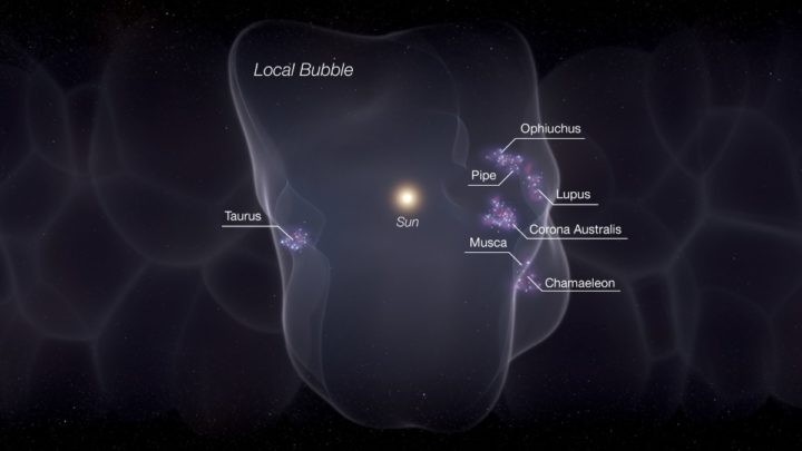 Ilustração da bolha local que envolve a Via Láctea