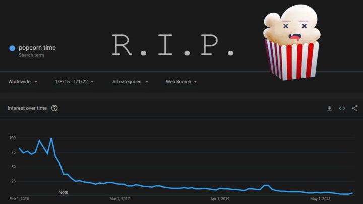 Popcorn Time serviço filmes fechar criadores