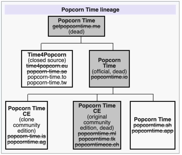 Popcorn Time-Filme in der Nähe von Machern