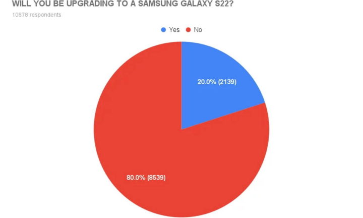 Samsung Galaxy S22 smartphones sucesso vendas