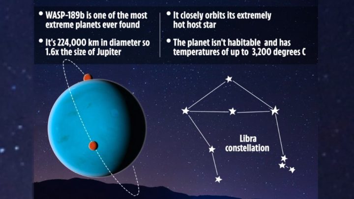 Ilustração do exoplaneta WASP-189b