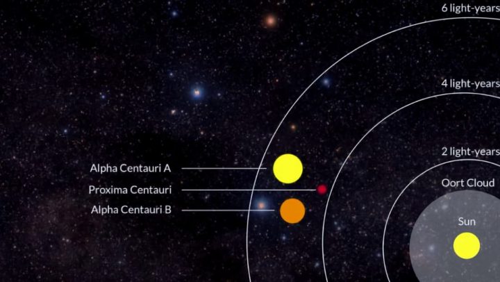 Imagem distância do Sol à estrela Proxima Centauri