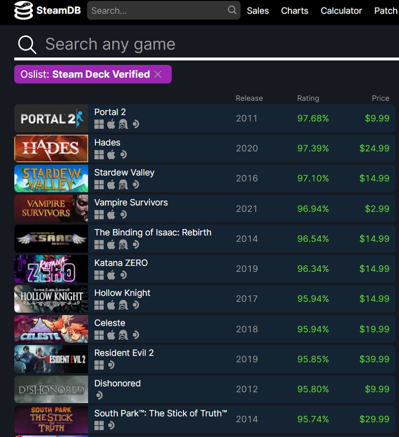 Valve verificou até agora menos de 50 jogos para o Steam Deck