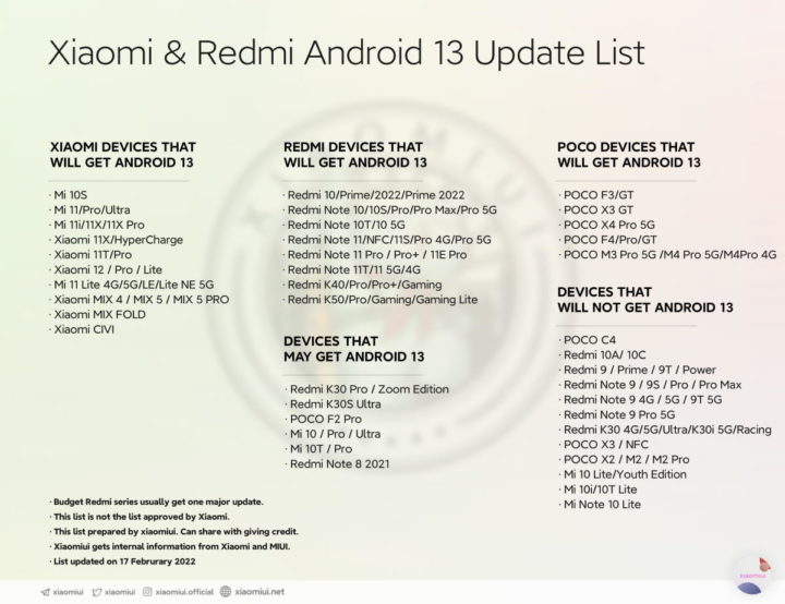 Xiaomi Android 13 smartphones marca modelos