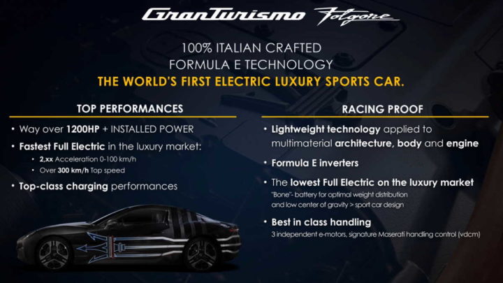 Maserati carros elétricos 2030 motores