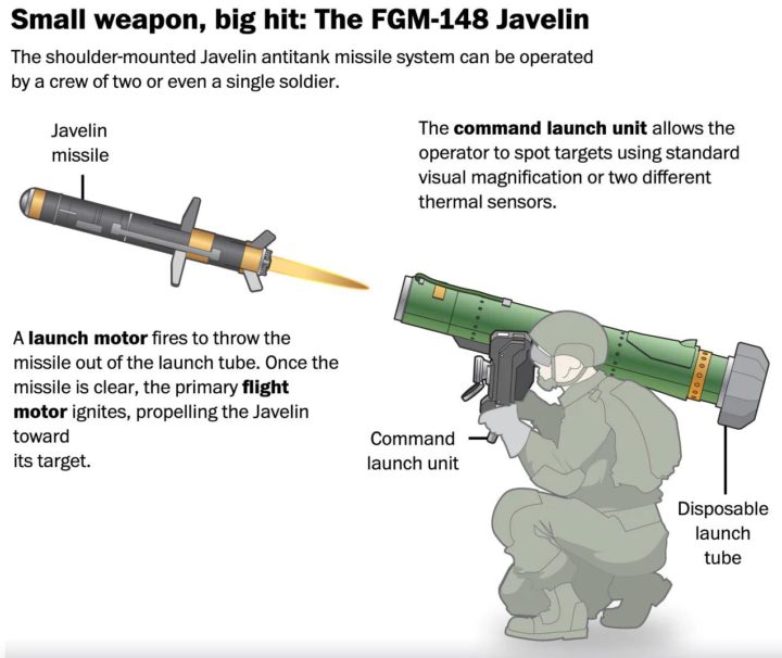 FGM-148 Spear: Sophisticated weapon for killing Russians
