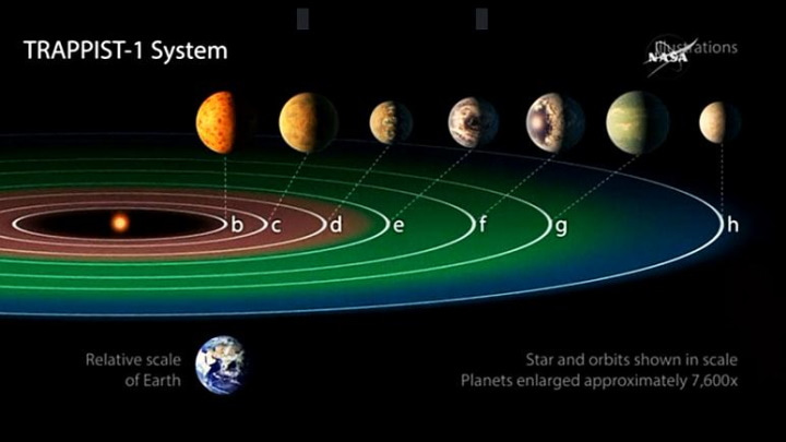 Sistema planetário TRAPPIST-1