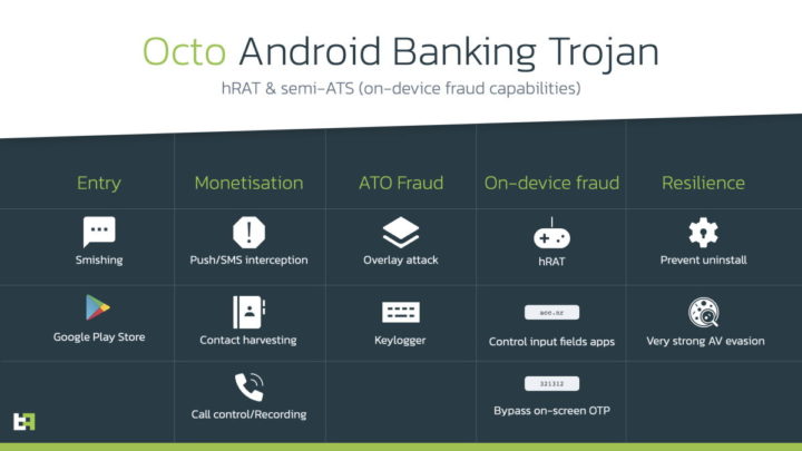 Android malware Octo problemas smartphones