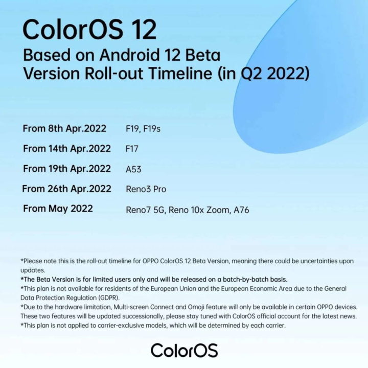 OPPO ColorOS 12 Android 12 smartphones novidades