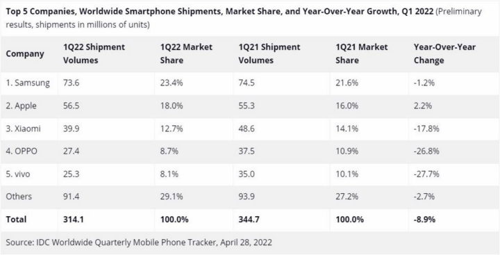 smartphones Android Apple iPhone mercado