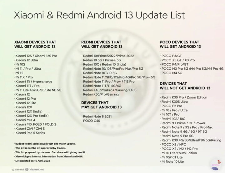 Android 13 Xiaomi Redmi POCO smartphones