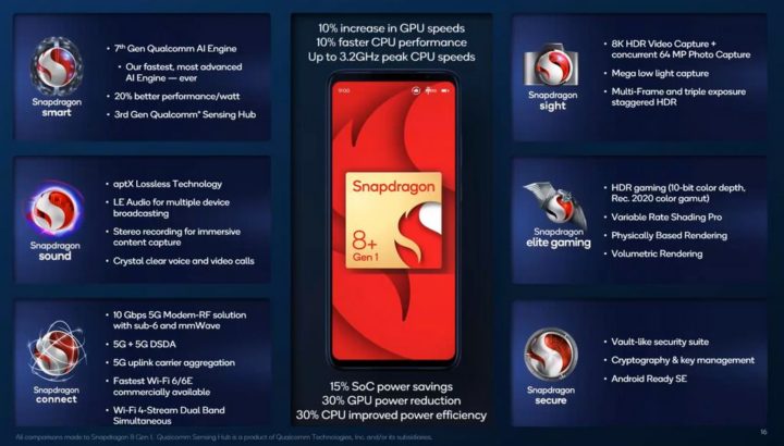Snapdragon 8+ Gen 1: Qualcomm apresentou o novo processador de alto desempenho 
